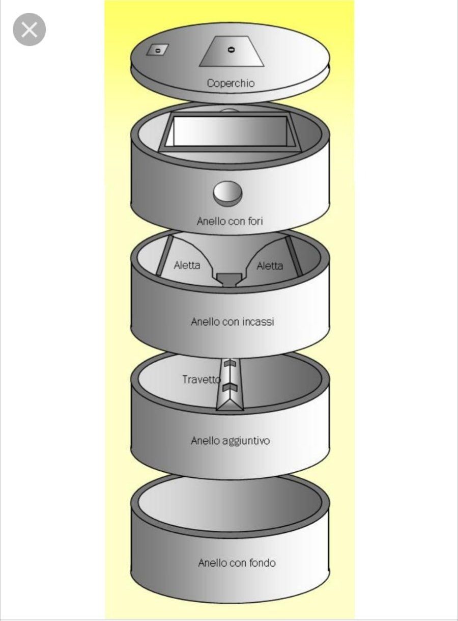 inserimento struttura fossa biologica