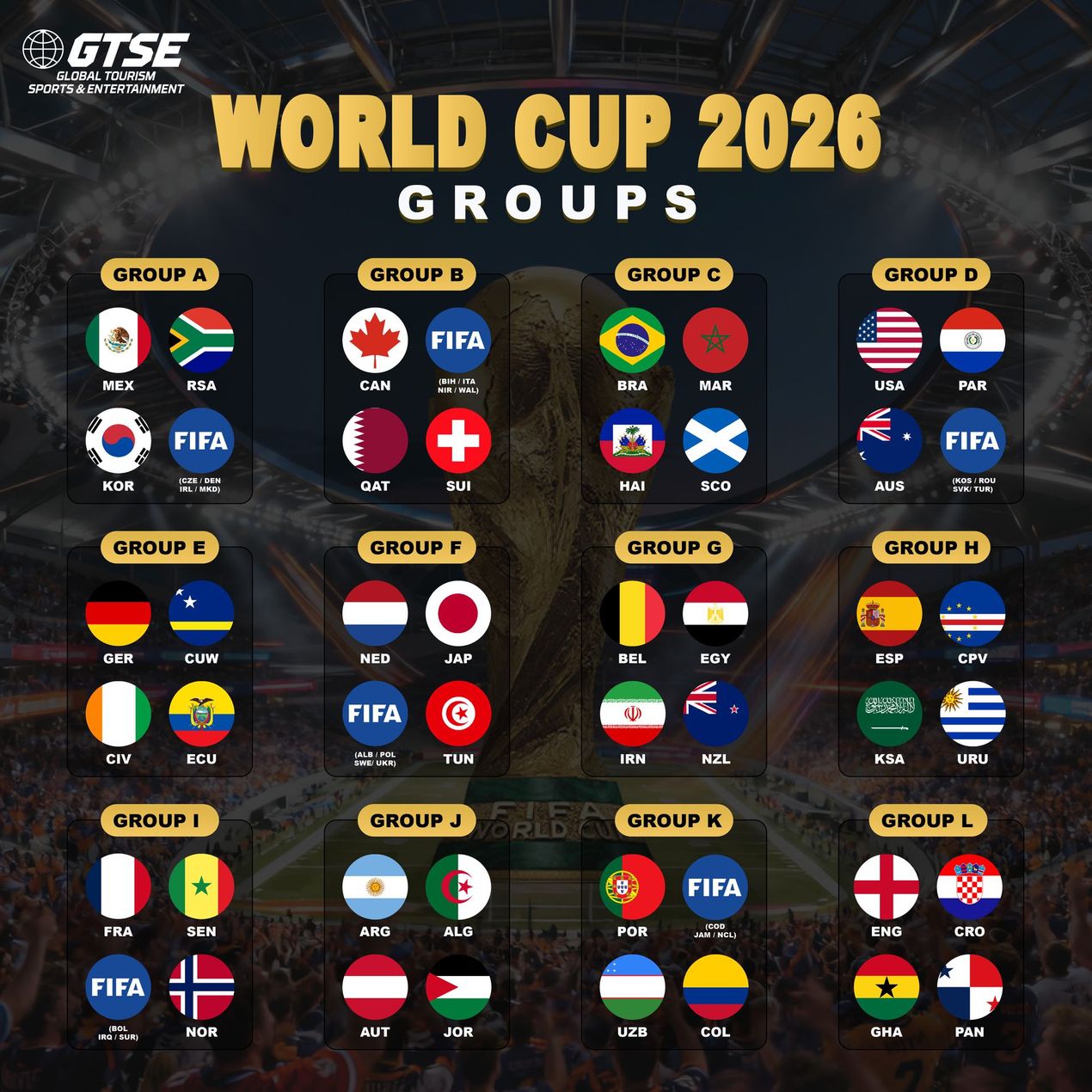 World Cup 2026 groups graphic with flags of participating countries arranged by group.