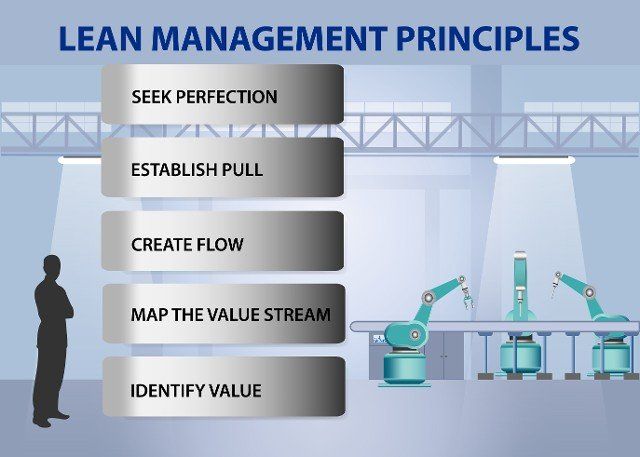 Lean Management Principles