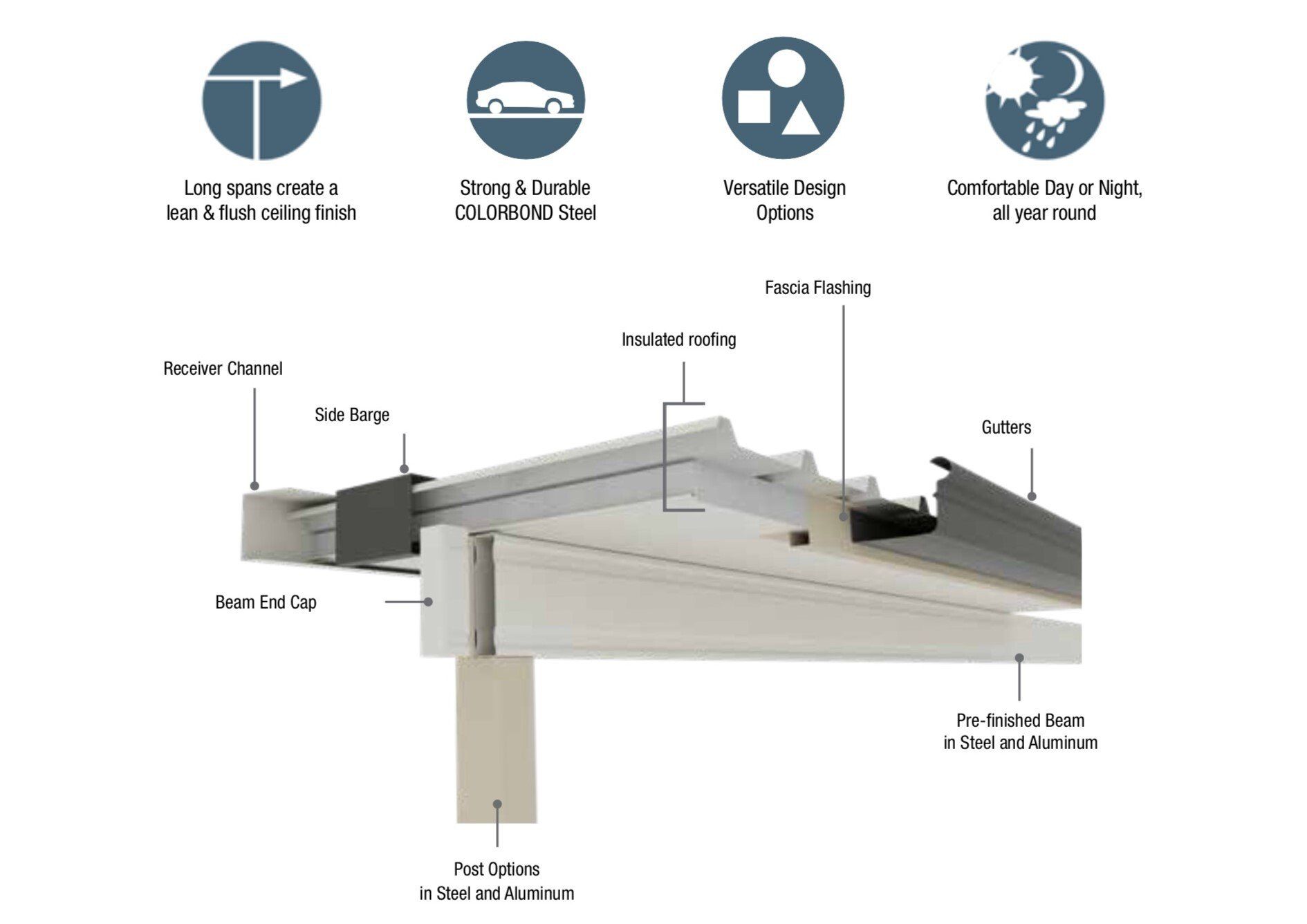 Customised Roofing Repairs and Parts, Redcliffe