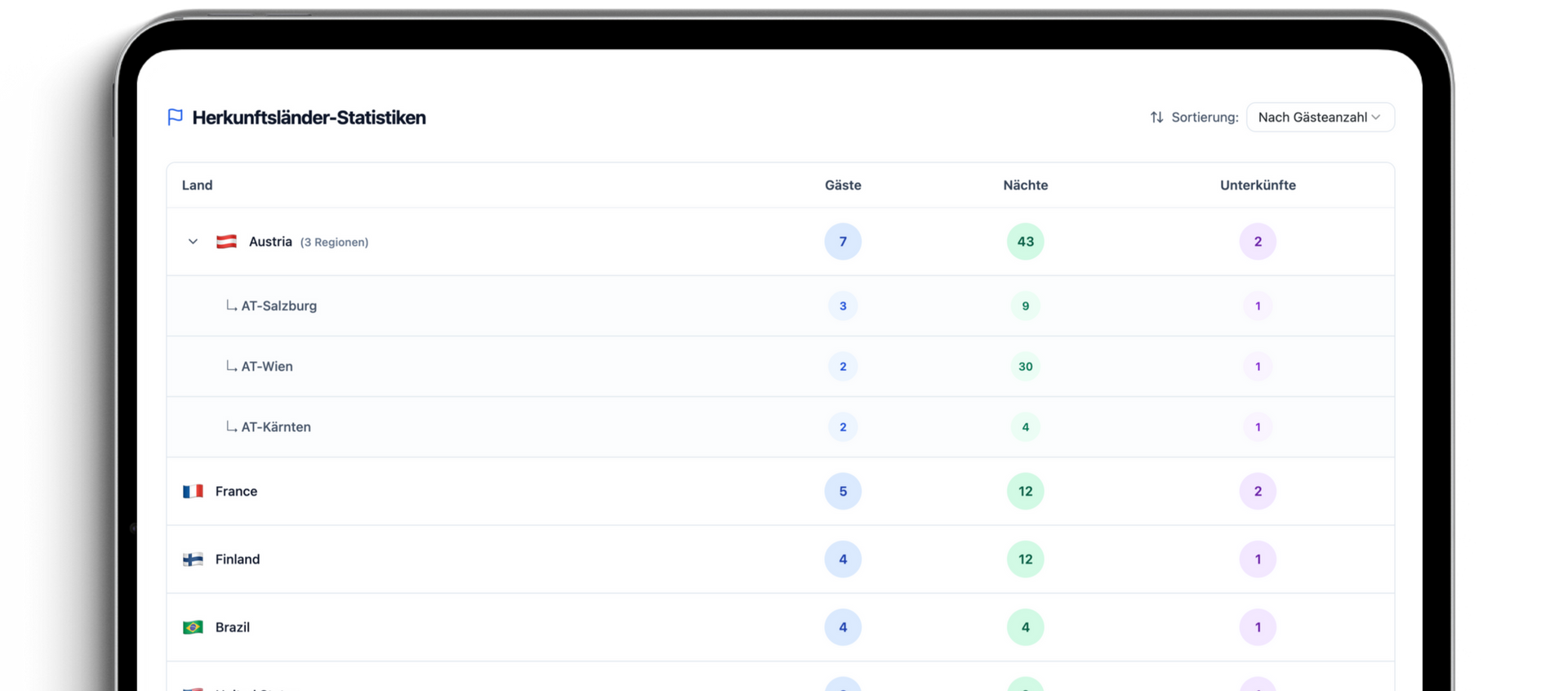 Automatisierte Tourismusstatistik erstellen - Wien und Österreich
