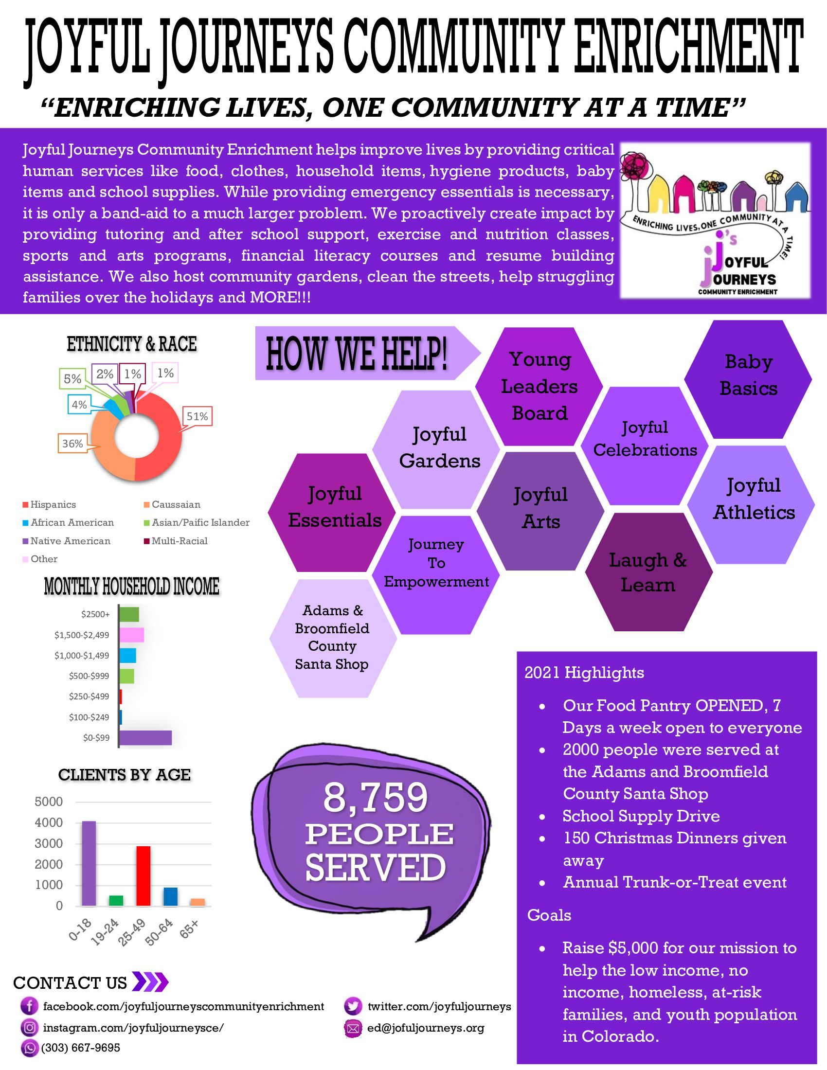 A poster that says joyful journeys community enrichment on it