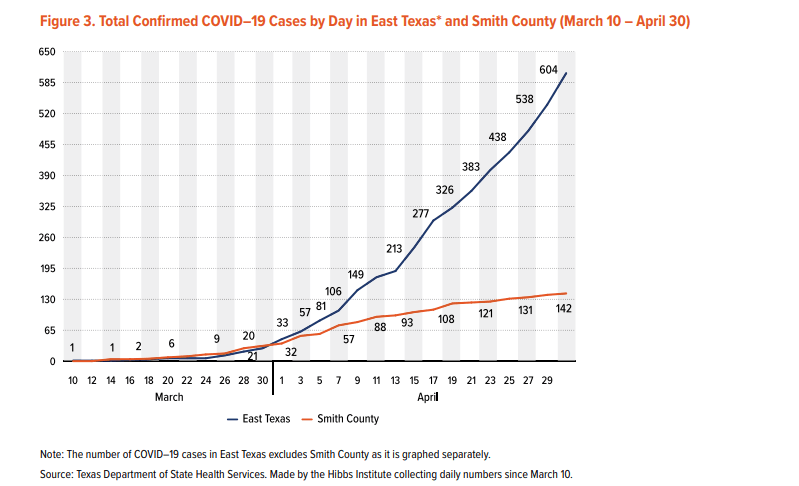 A graph showing the number of people infected with covid-19