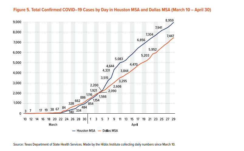 A graph showing the number of confirmed covid-19 cases by day