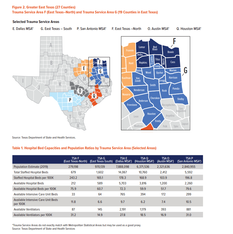 A map of texas is shown next to a table