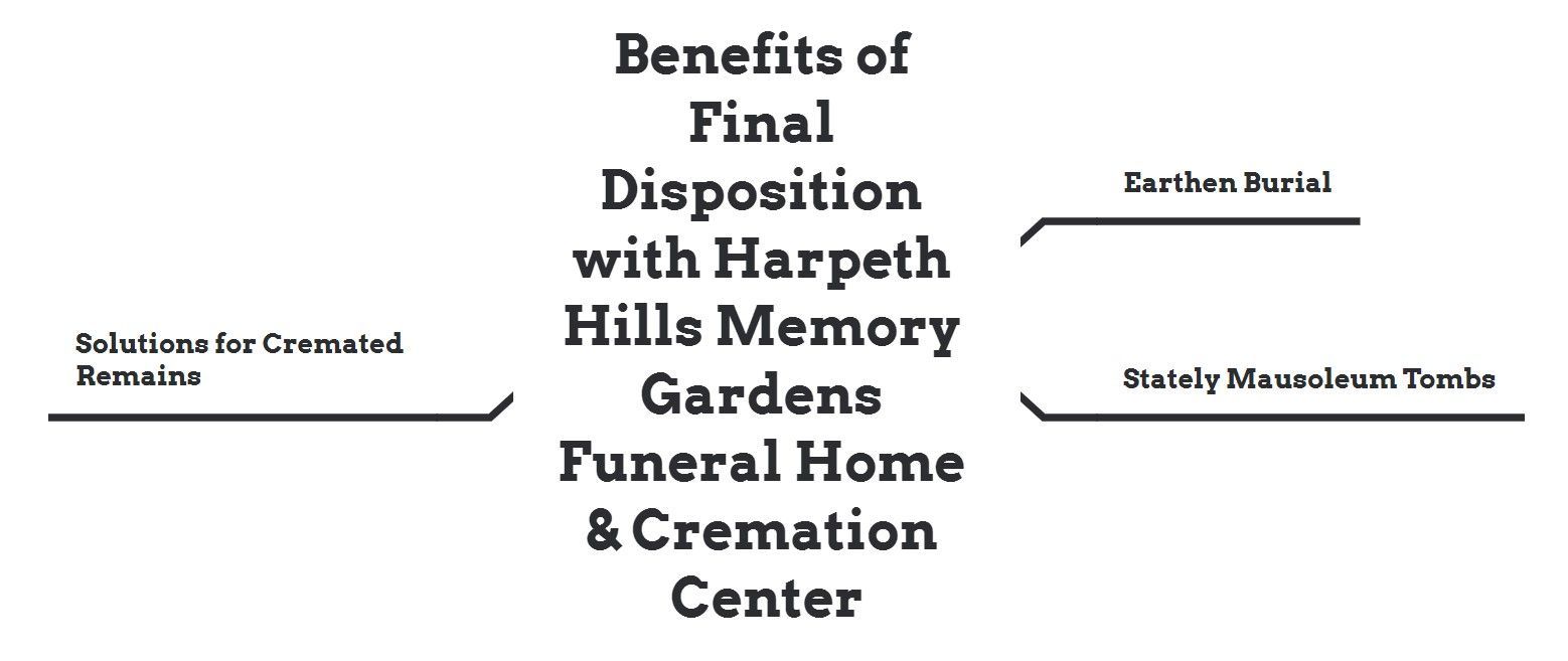 Brentwood, TN funeral home and cremations