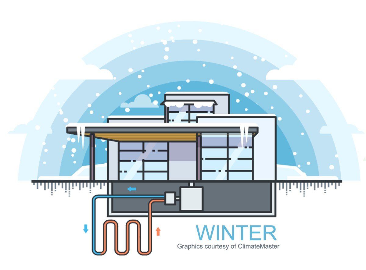 How a geothermal heat pump works in winter