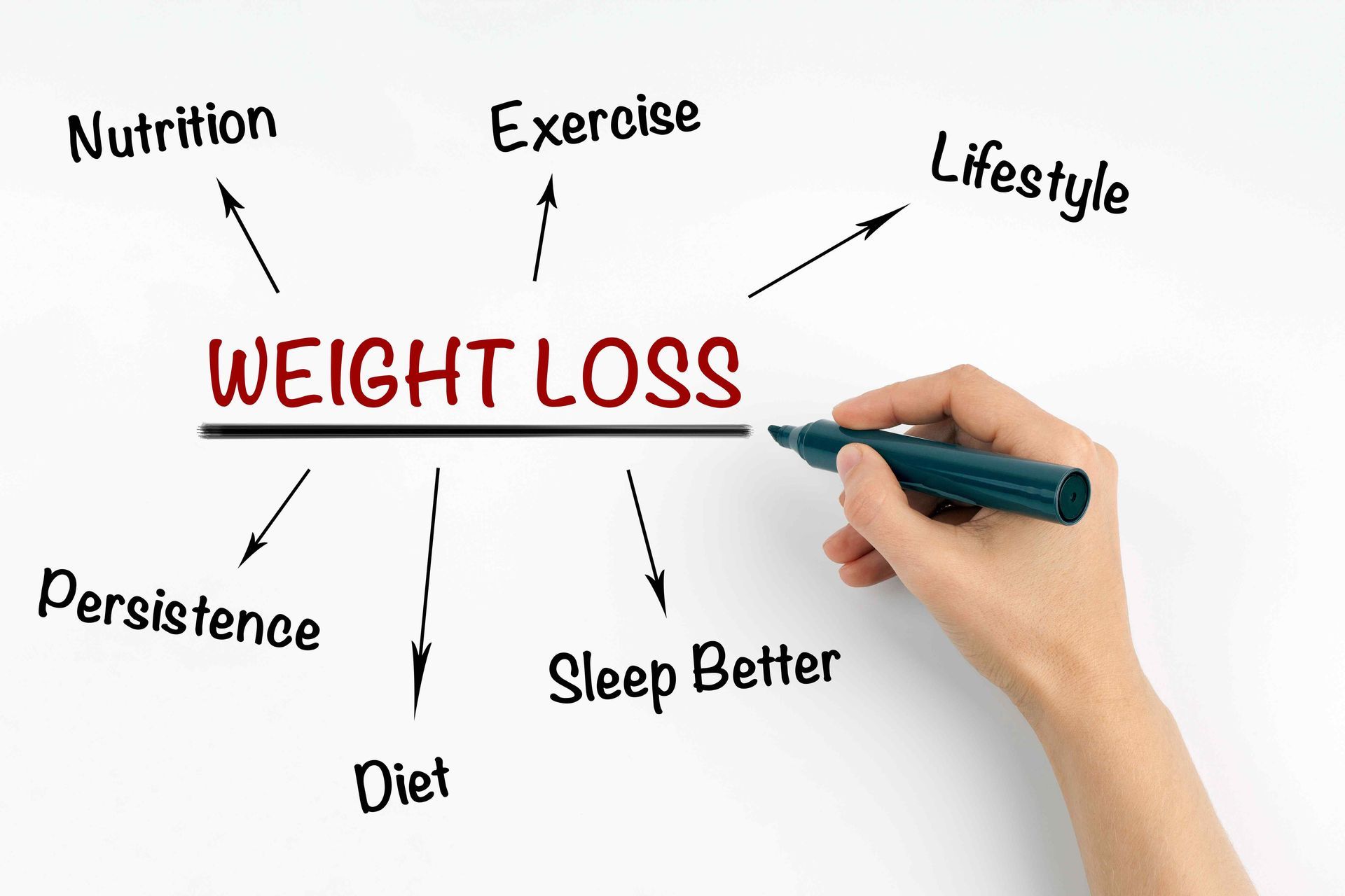 Weight Loss Diagram