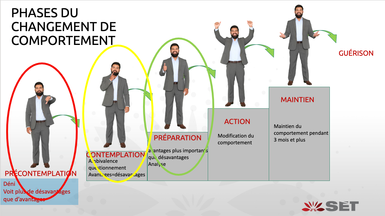 Entretien motivationnel