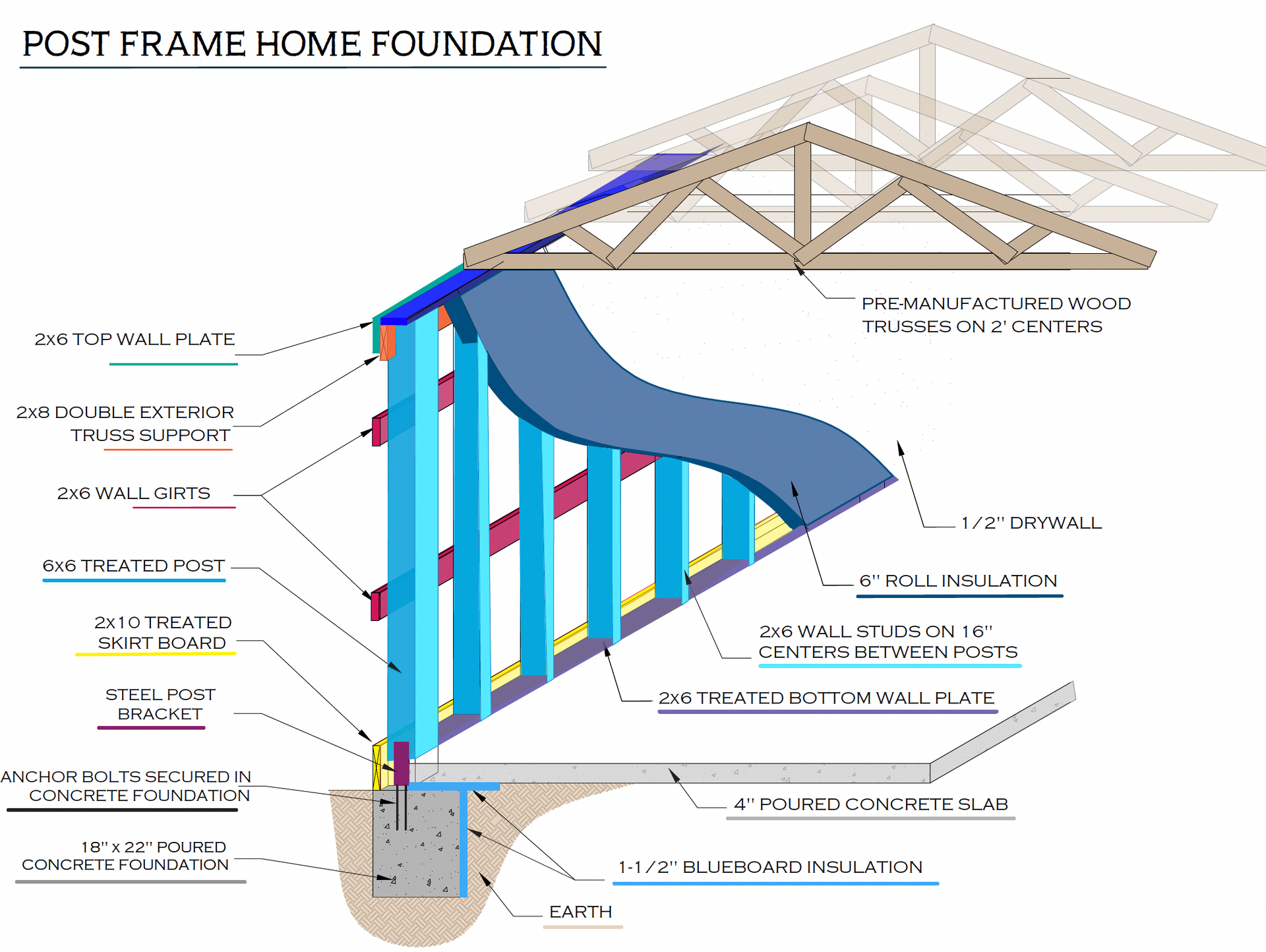 post frame home foundation diagram