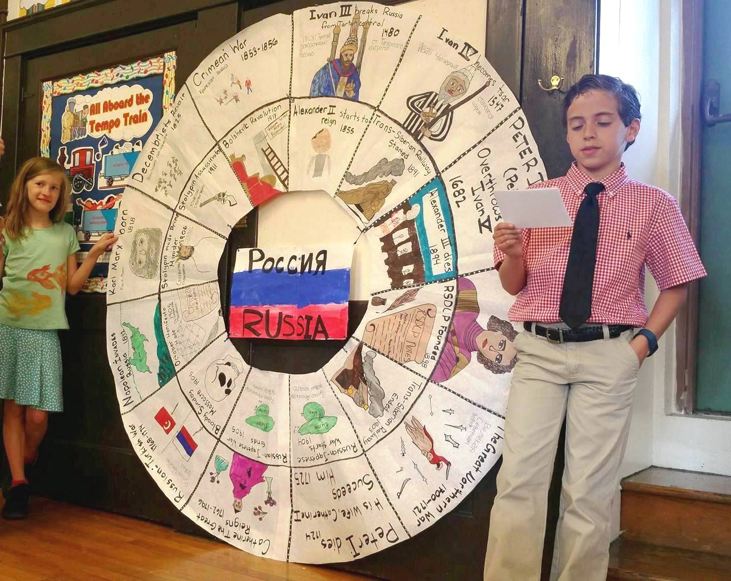 Annual Upper Elementary history timeline projects