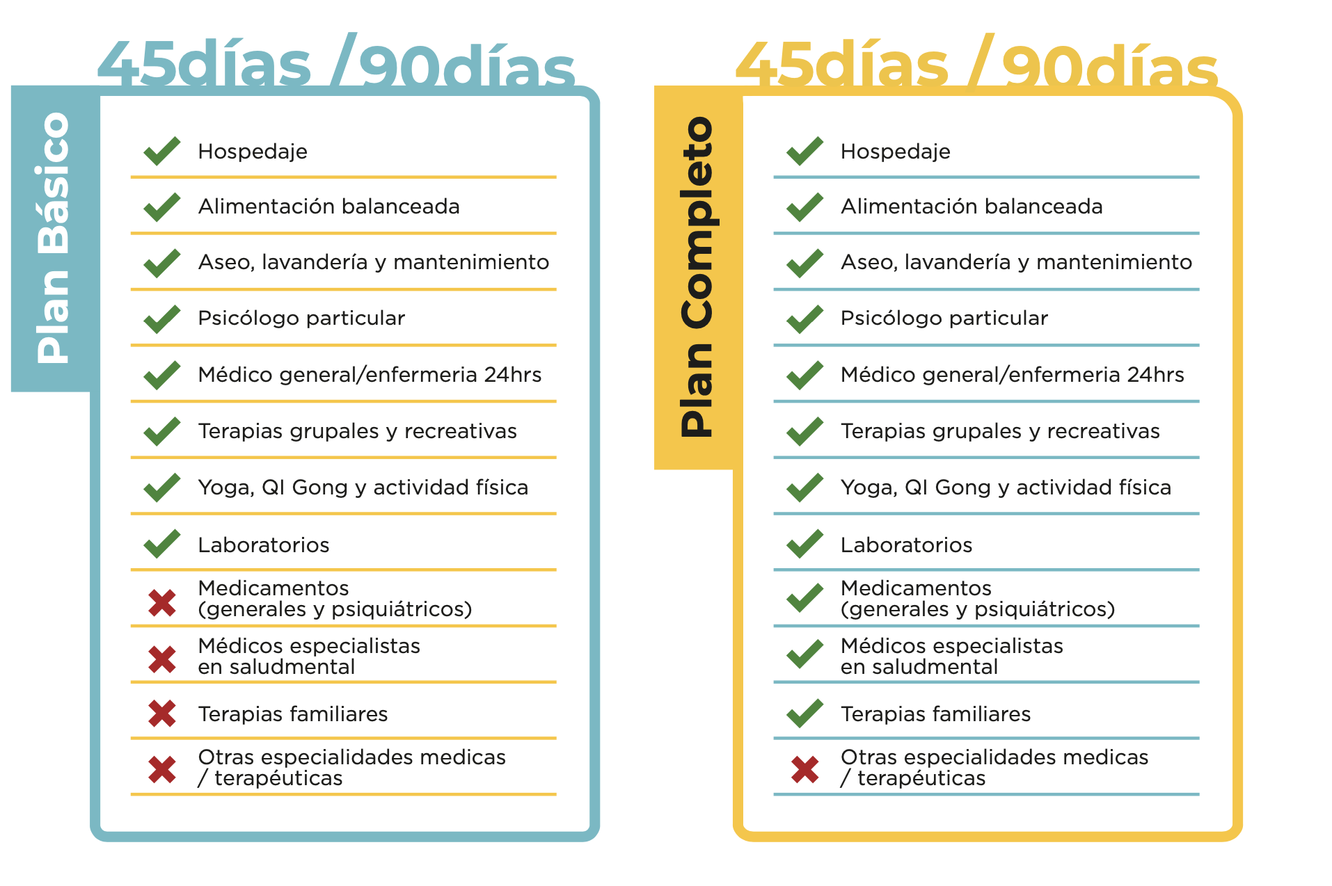 Una comparación de 45 días/90 días y 45 días/90 días