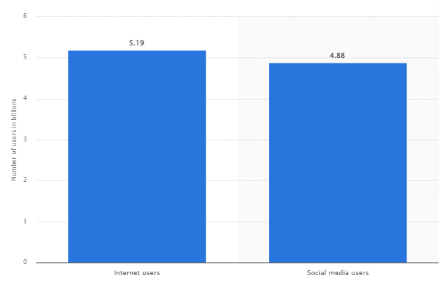 Google ads spending Australia