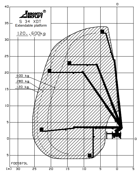 Machine diagram