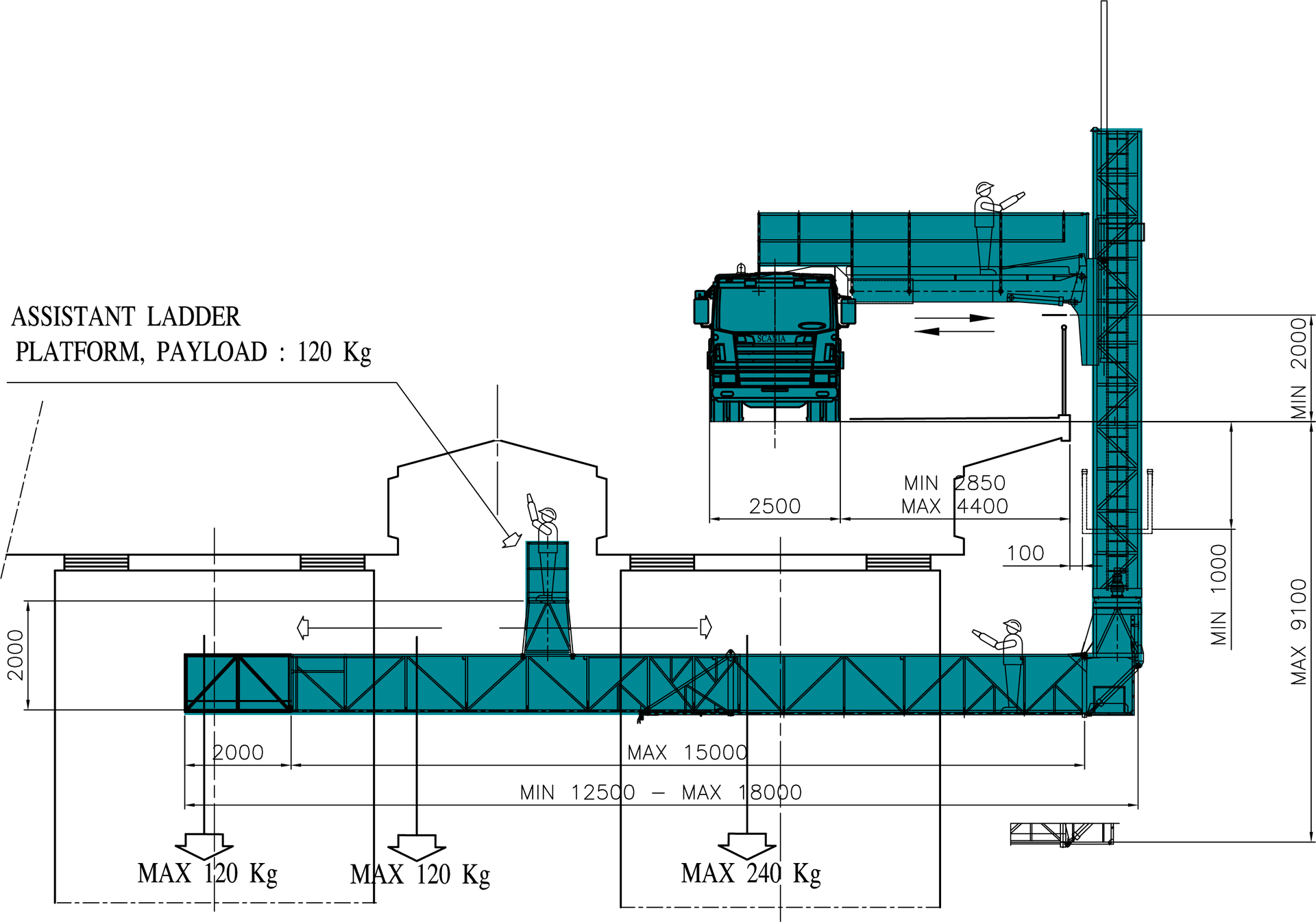 Machine diagram