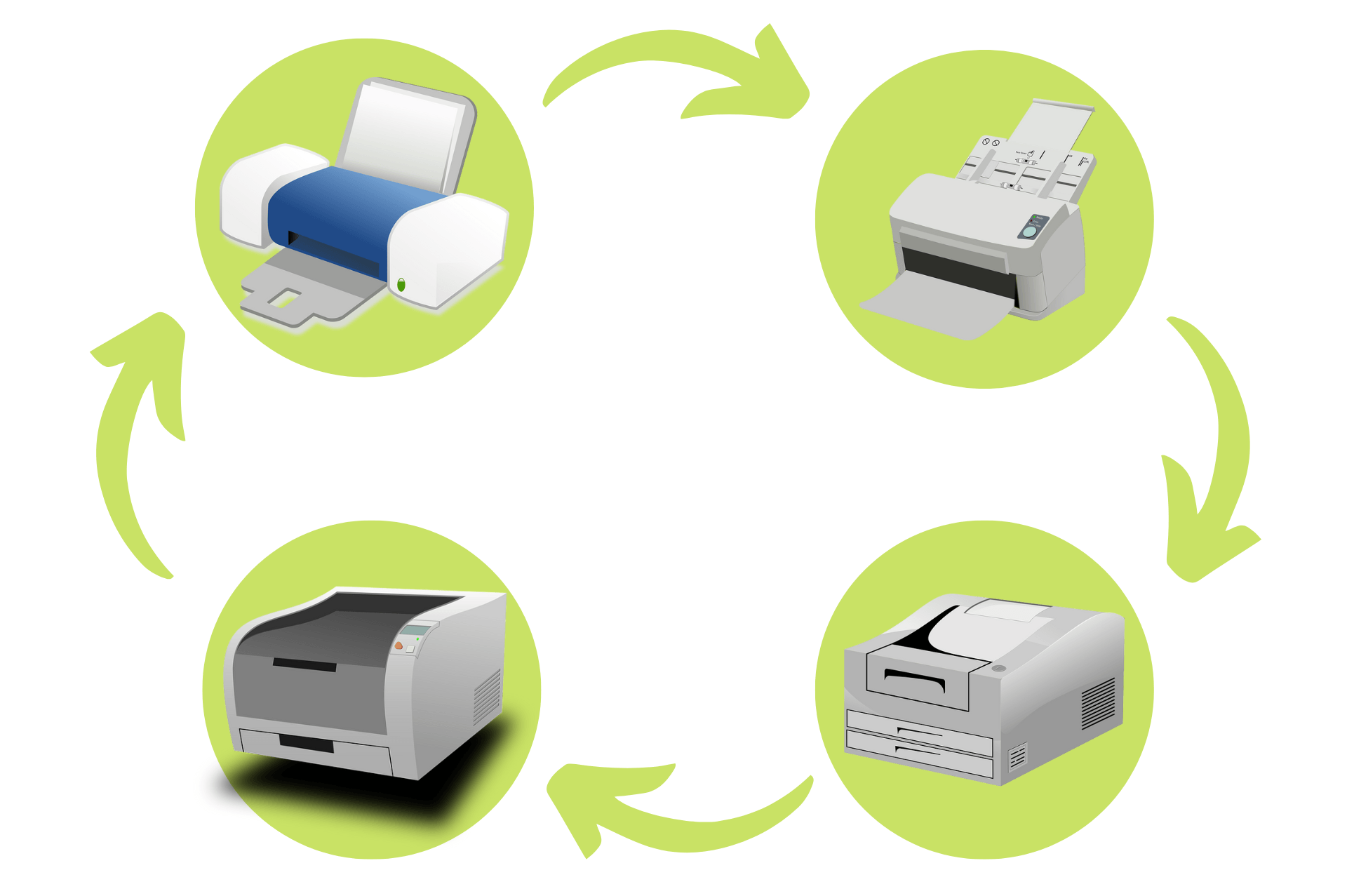 Diagramm zur Darstellung der Entwicklung von Druckern. Vier verschiedene Druckermodelle befinden sich in einem Produktionskreislauf.