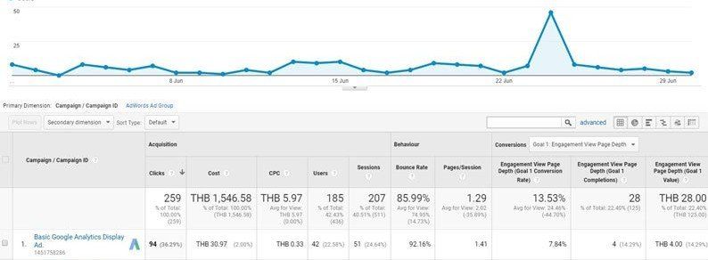 เรียนสอนอบรมgoogleanalyticsโดยpdmcoach