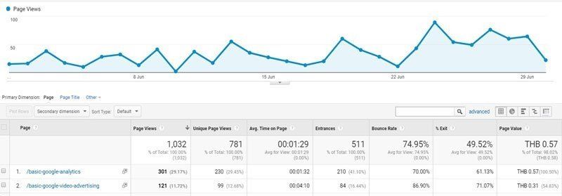 pdmcoach_สอนอบรมคอร์สgoogleanalytics