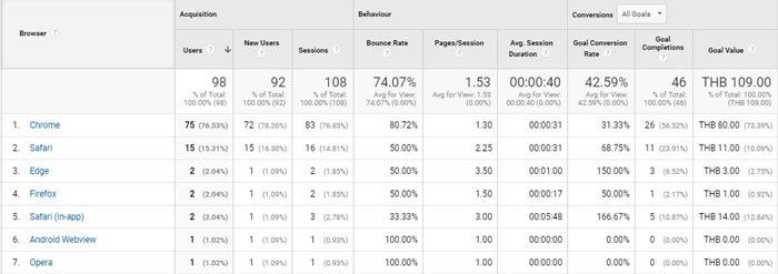PDMCoach_webbrowser&os_googleanalyticsreport
