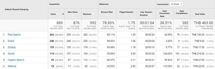 pdmcoach_channelsreport_googleanalytics