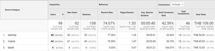 pdmcoach_mobileoverviewreport_googleanalytics
