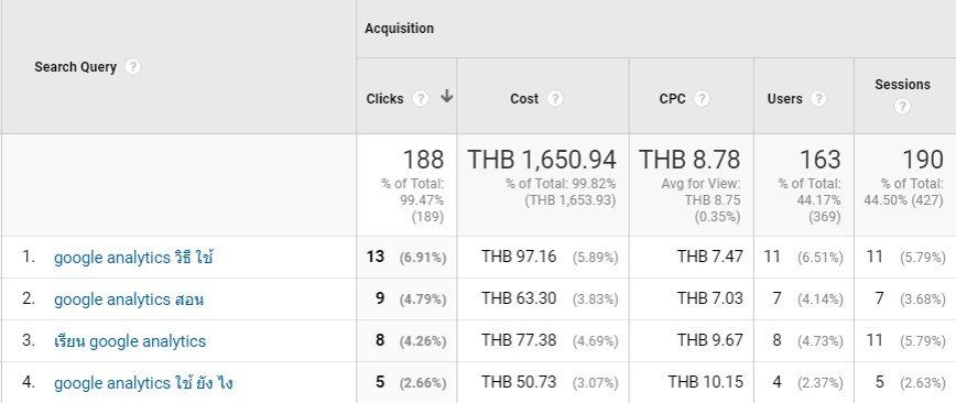 pdmcoach_adwords_search_query