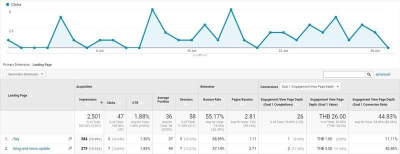 pdmcoach_คอร์สสอนอบรมgoogleanalytics