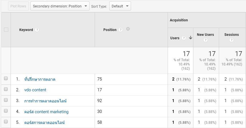 pdmcoach_keywords_hero