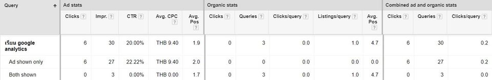 pdmcoach_paidorganicreport_adwords