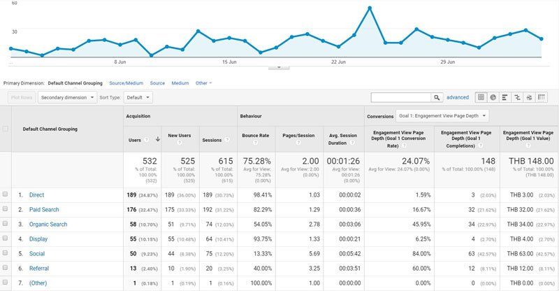 pdmcoachสอนอบรมเรียนgoogleanalytics1