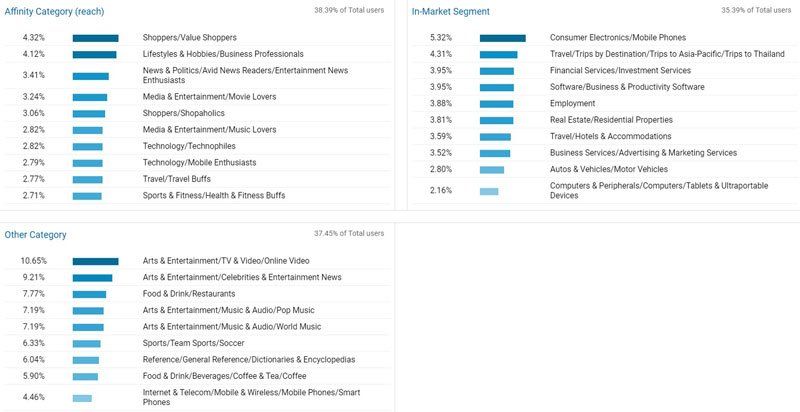 pdmcoach_สอนเรียนอบรมgoogleanalytics2