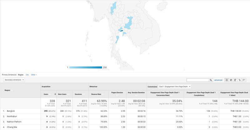 pdmcoach_เรียนอบรมสอนgoogleanalytics