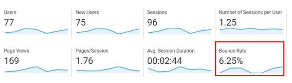 pdmcoach_bounce rate google analytics