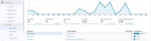 pdmcoach_event-report-google-analytics