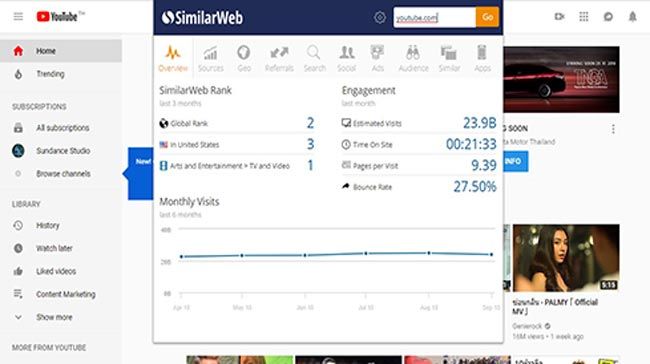 pdmcoach_similarweb_extension