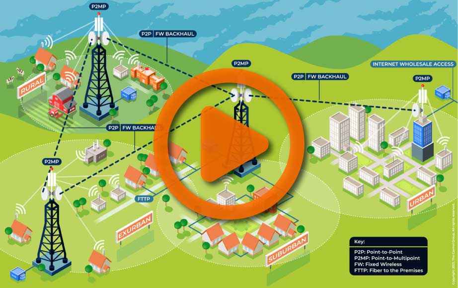 What is Fixed Wireless Internet