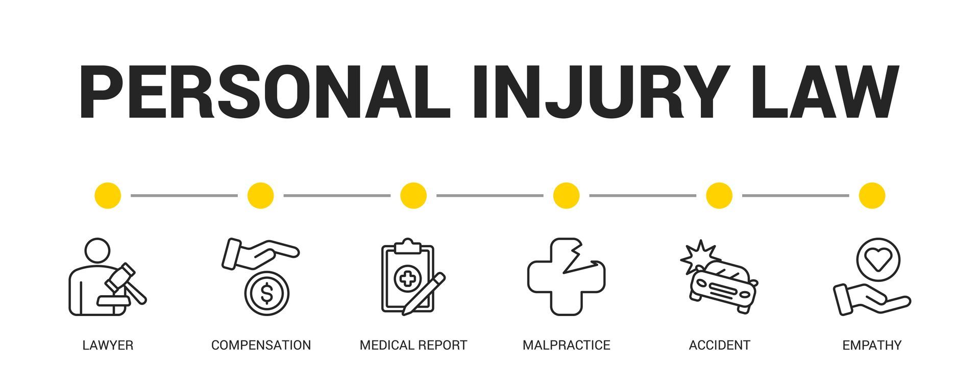 Personal Injury Steps Personal Injury Steps