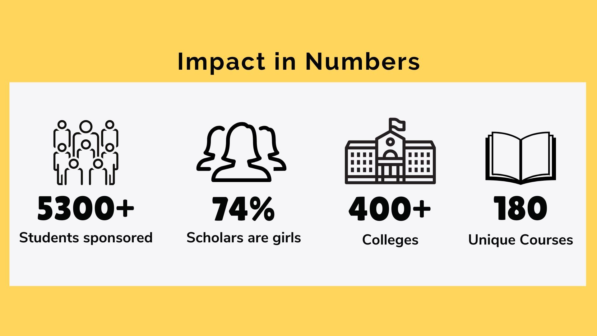 Team Everest scholarship statistics