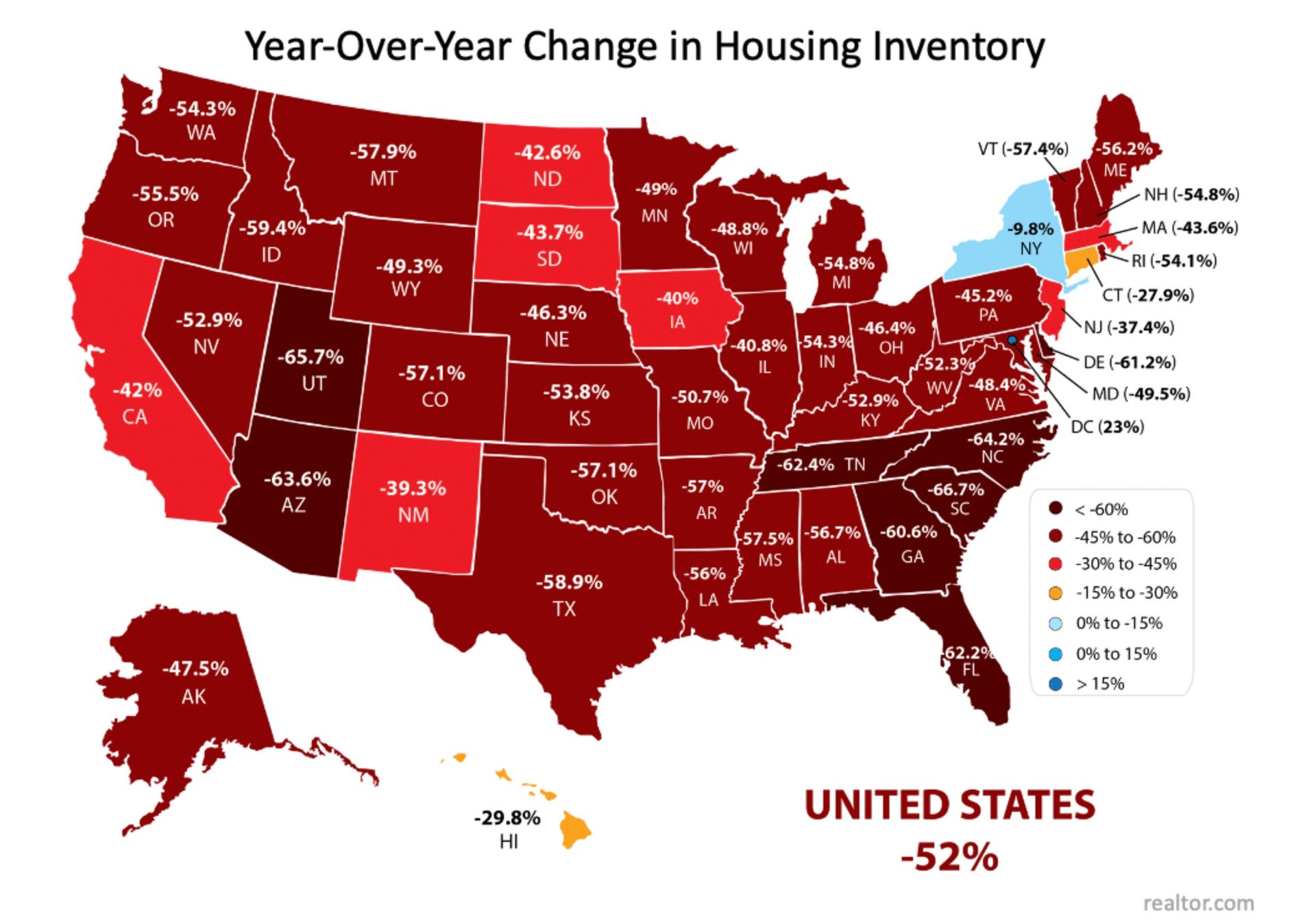 Map of the U.S. highlighting year-over-year changes in housing inventory by state, indicating widespread declines in available homes for sale.