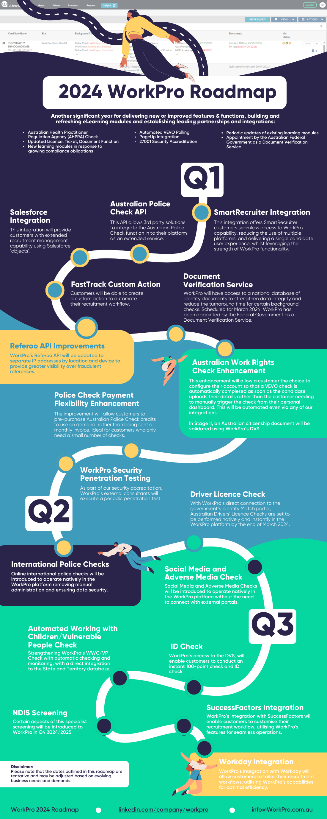 WorkPro 2024 Roadmap WorkPro