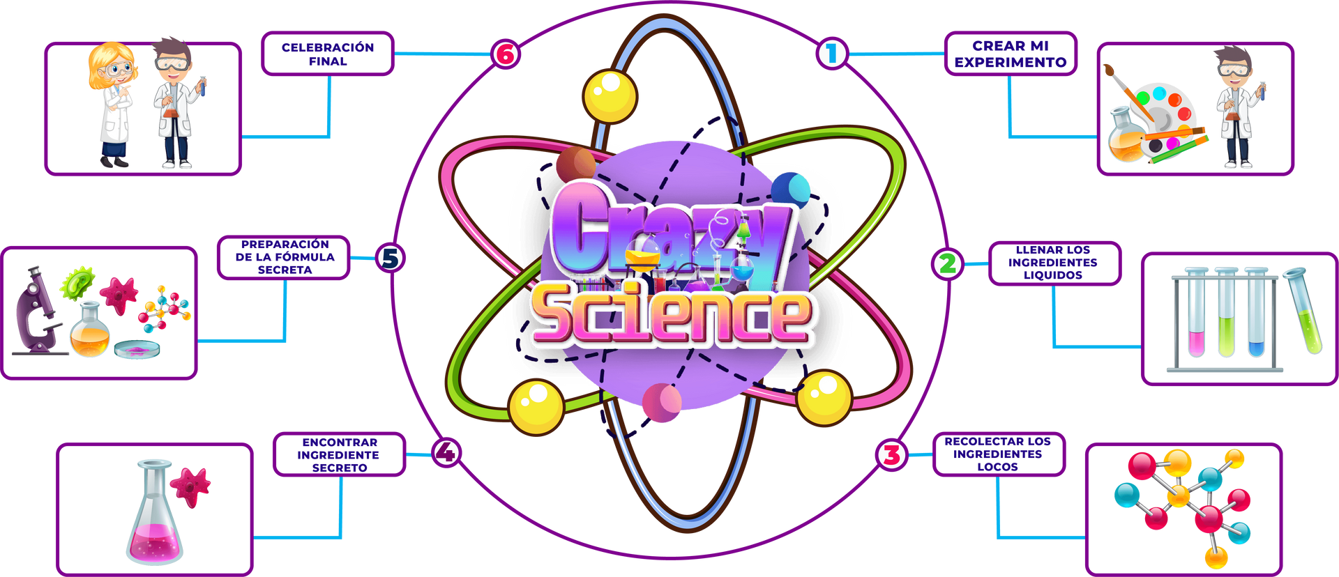 cientificos
