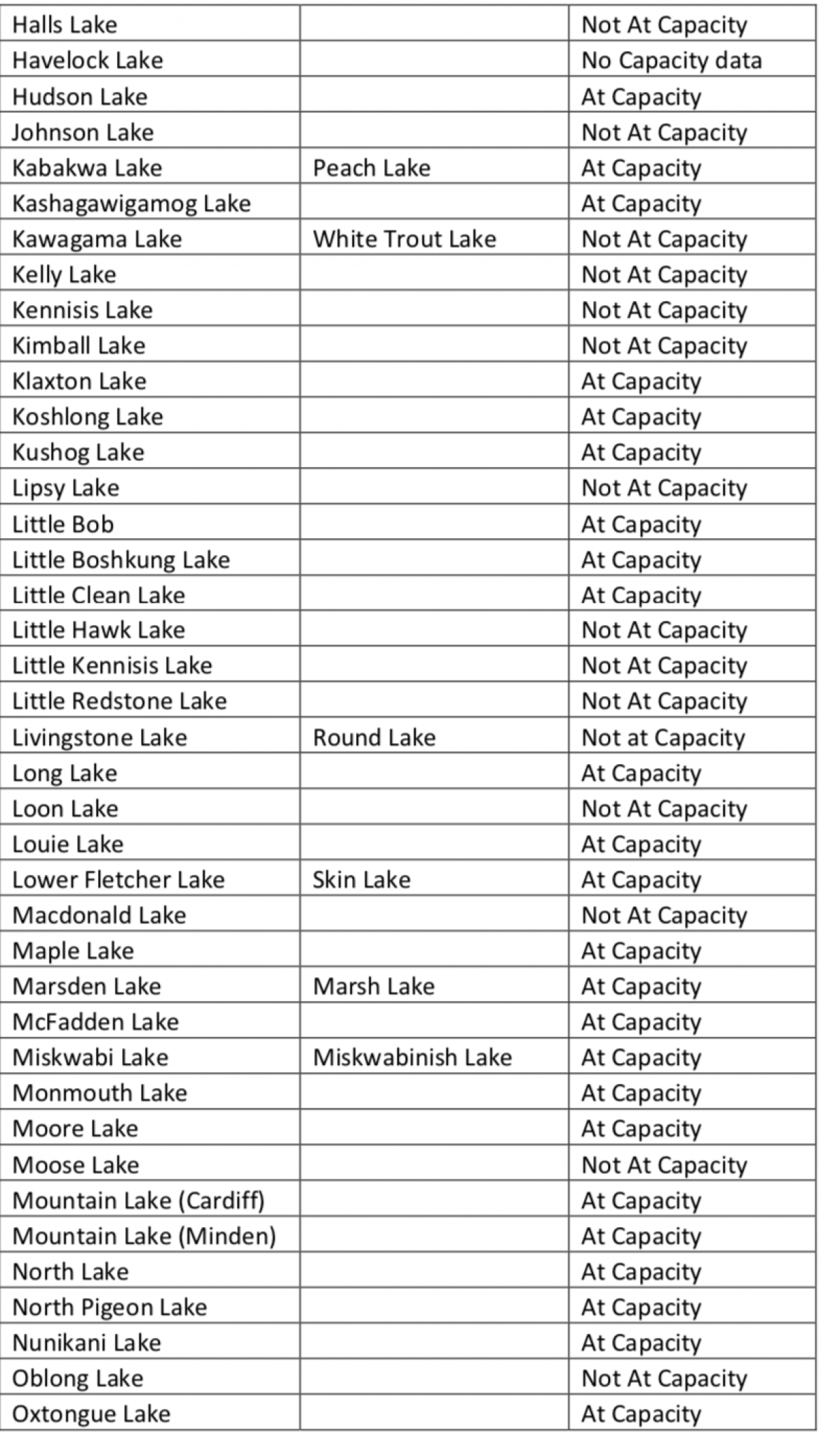 A black and white table with a lot of words on it.