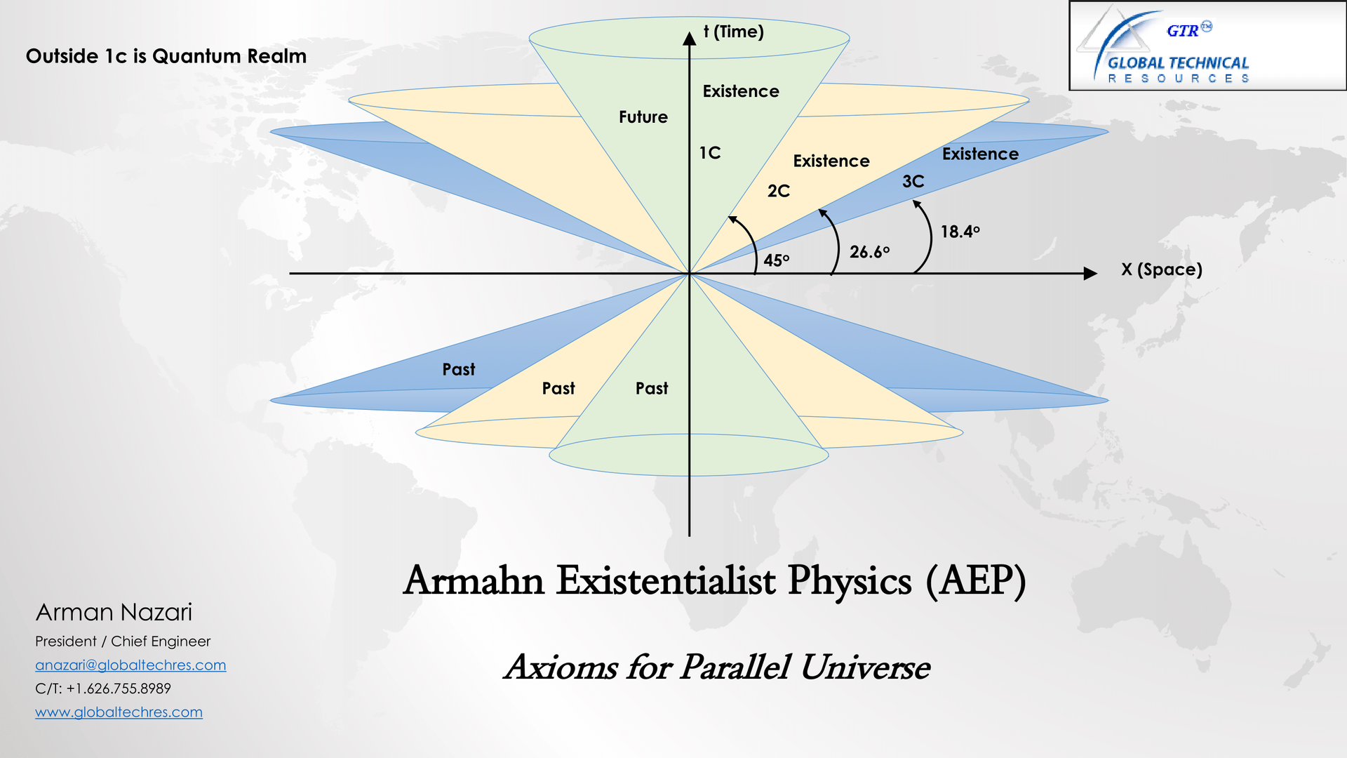Armahn Existentialist Physics (AEP)