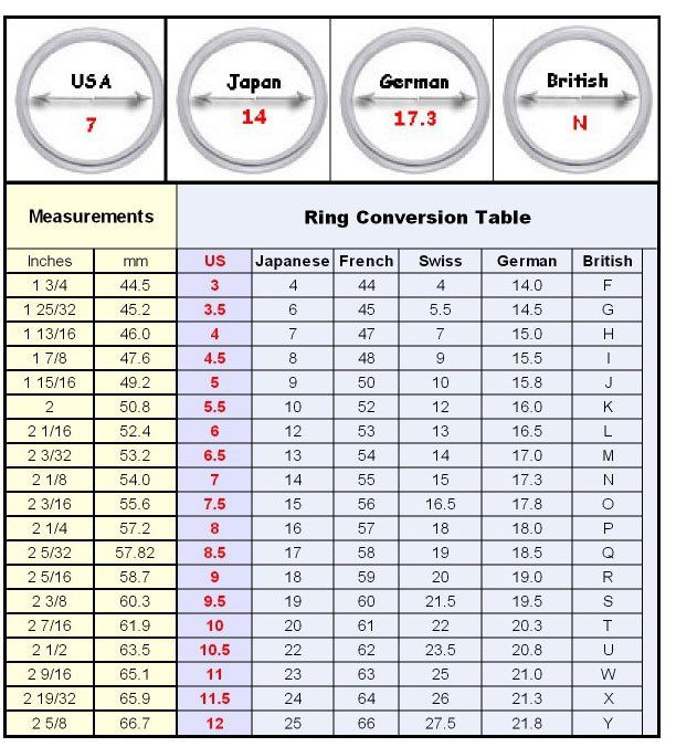 ring size chart circumference - Google Search | Ring sizes chart, Sterling  silver rings, European jewelry