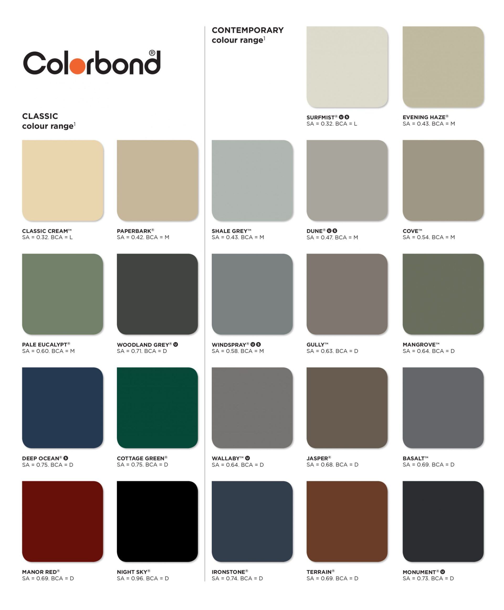 Roof Plumbing and Replacement in Ballarat iFix Roofing