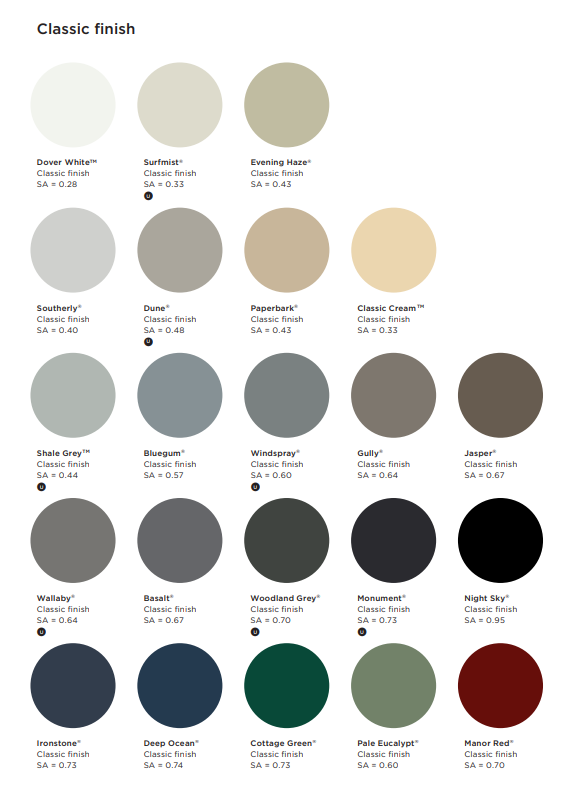iFix Roofing Colorbond Colour Chart