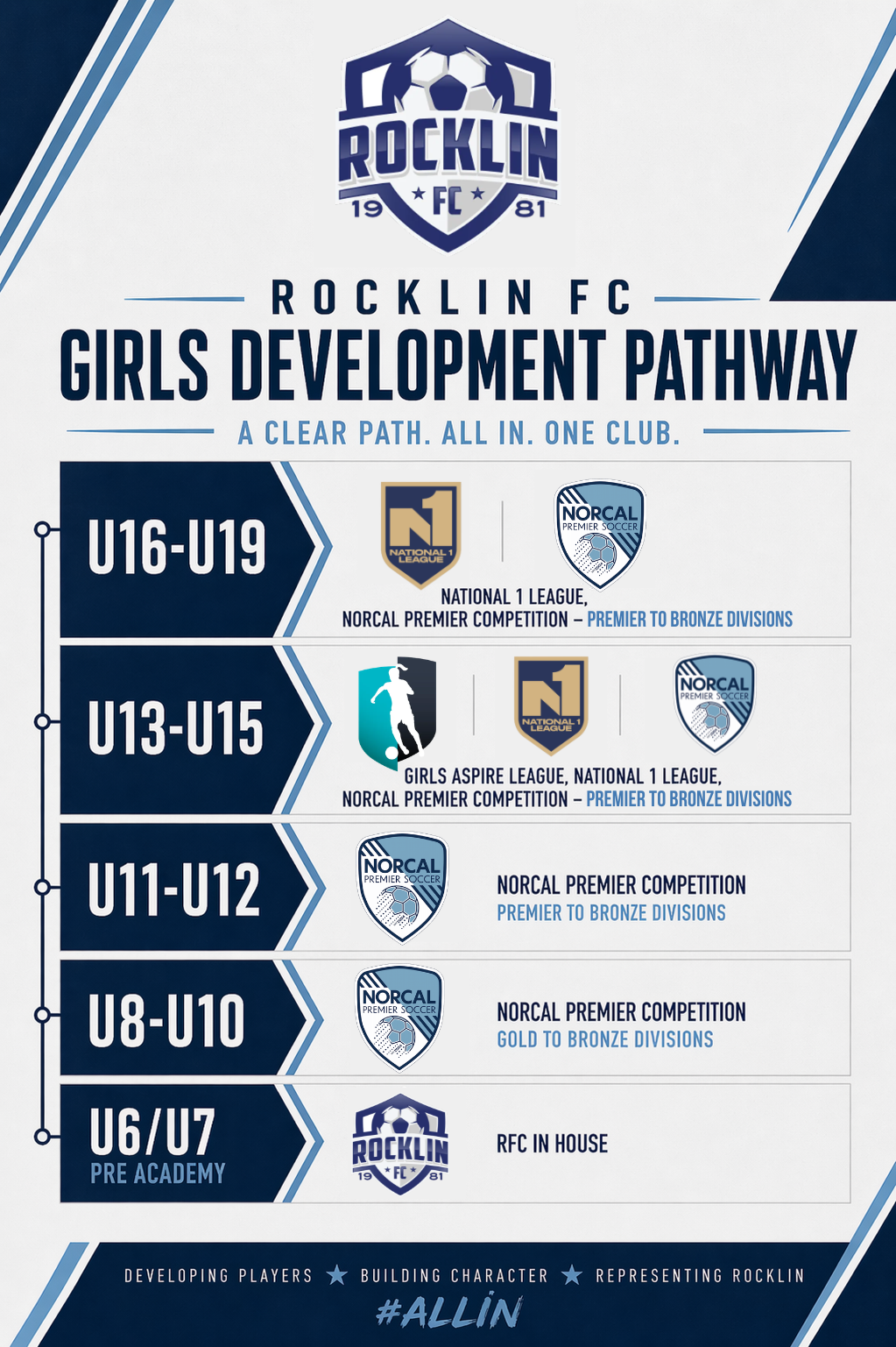 Rocklin FC