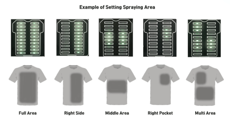 Five white t-shirts showing where pretreatment can be applied.