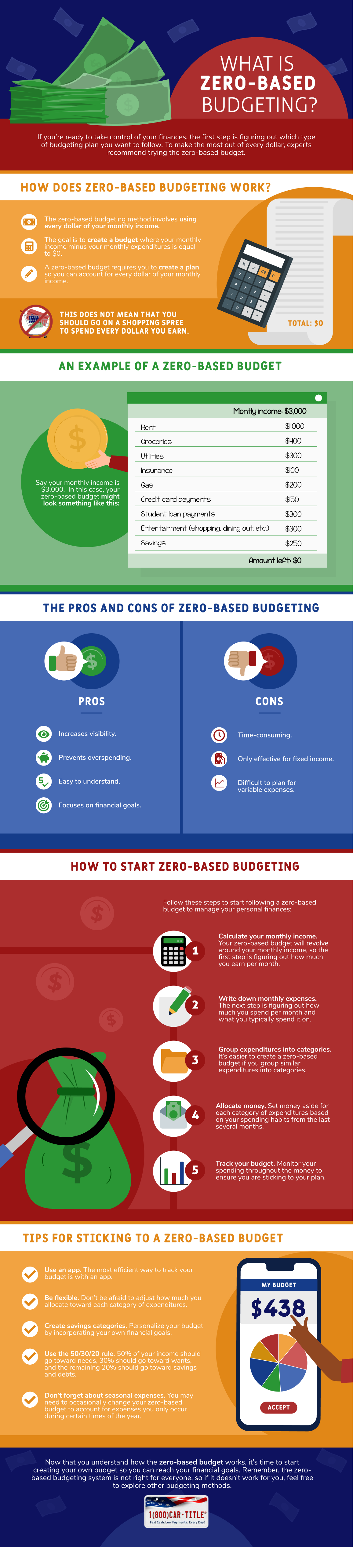 What is Zero-Based Budgeting?