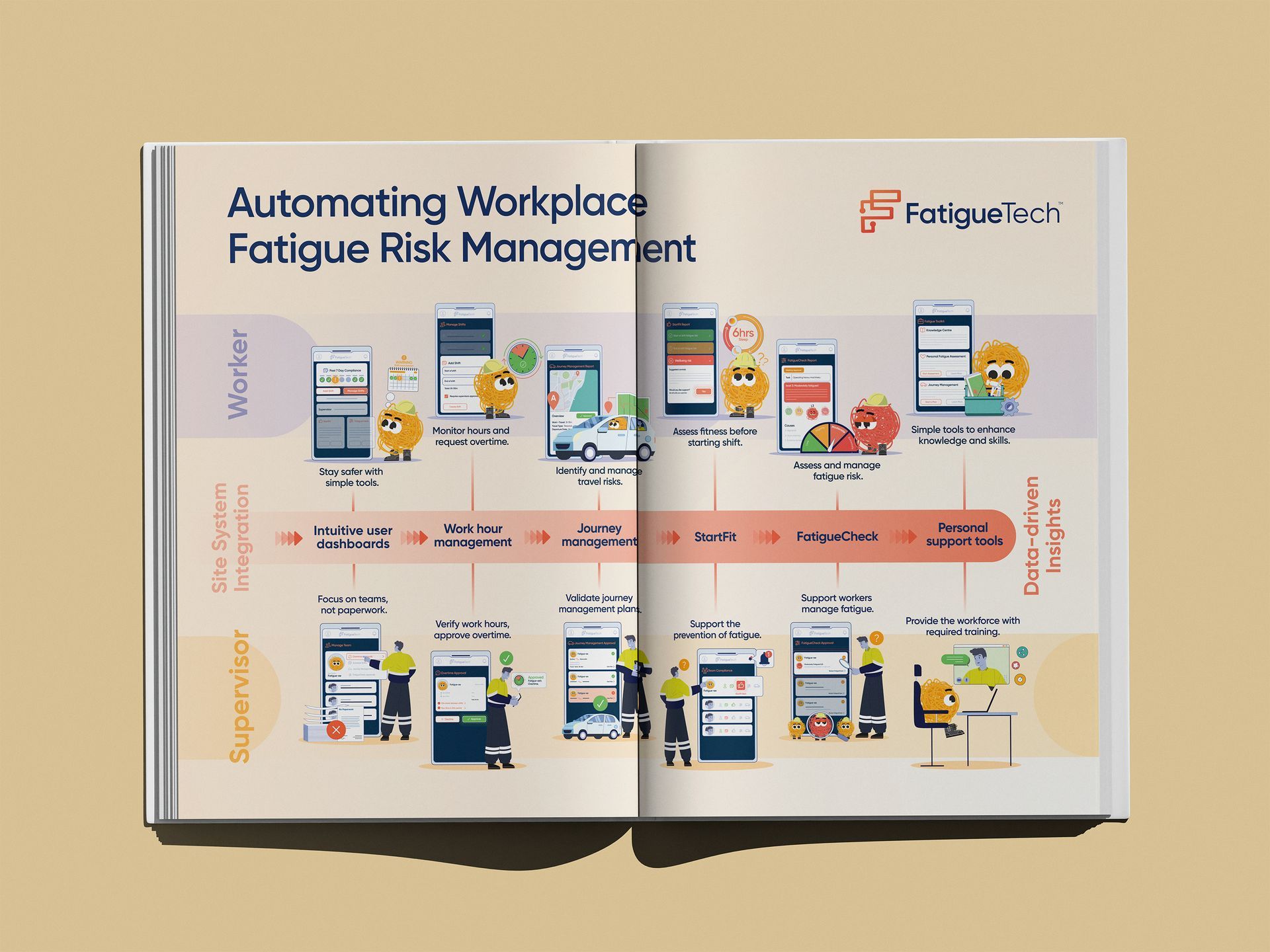 KWCS - Ethos Health Fatigue Tech Communication